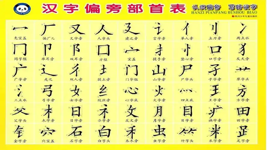 偏旁部首 笔画ppt