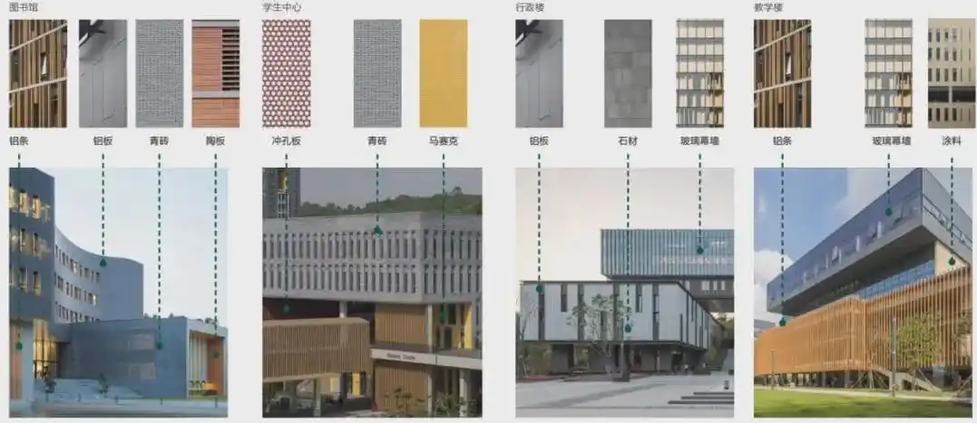建筑材料策略分析