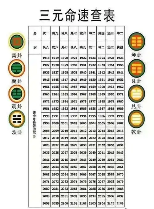 你只需对号入座,人宅同类,以人之三元命为门,对应各方位的感应即人场.