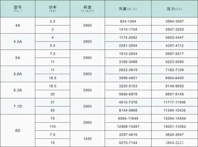 9-19高压离心风机