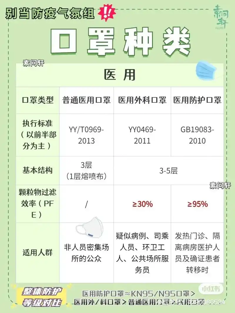 赶紧点赞收藏起来口罩n95和kn95怎么选? - 抖音