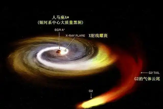 利用先进的太空望远镜,天文学家们早就拍摄到了银河系的全景图.