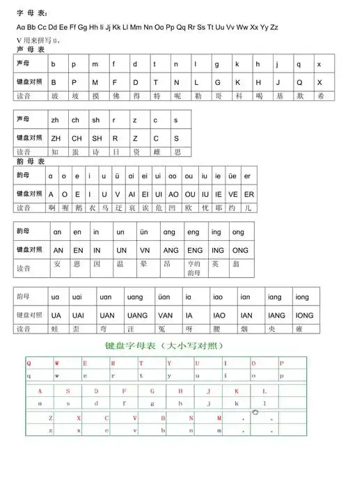 汉语拼音字母表对照键盘学习打字