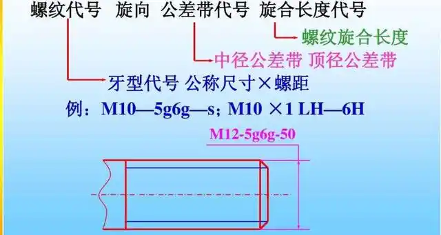 m5螺纹标准螺距是多少