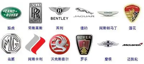 终极收藏教你认车标车牌