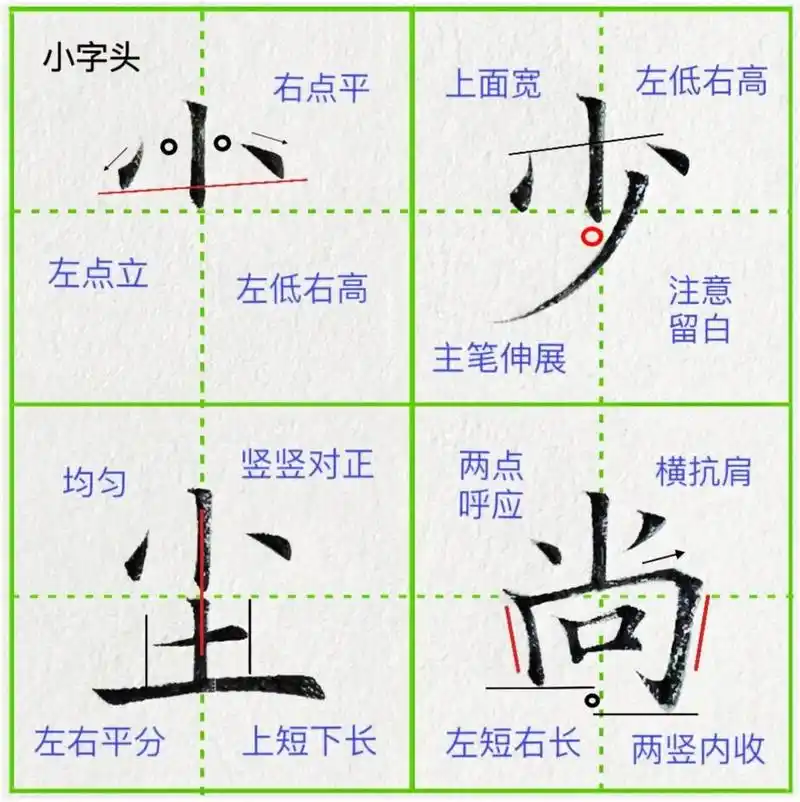 小字头由短竖,挑点,短撇三个笔画组成.