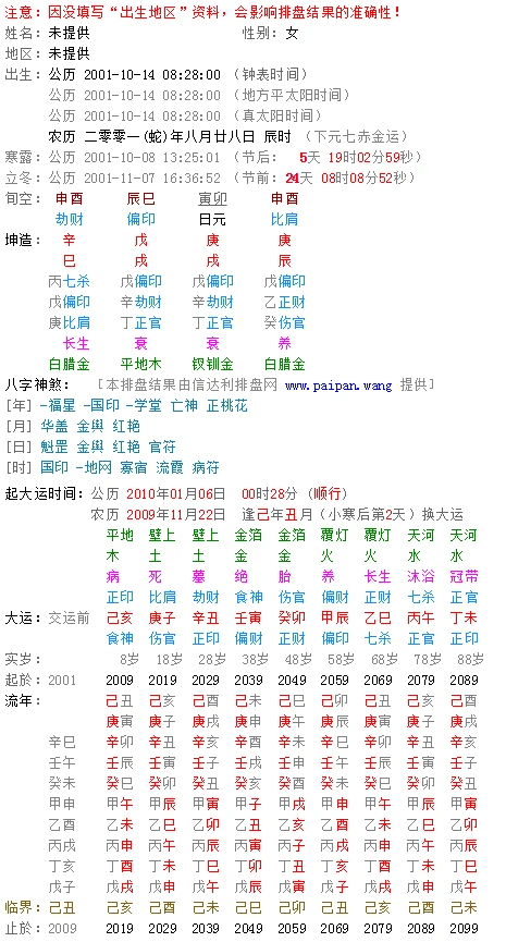 女生2001年10月14日8点28分的生辰八字是什么?