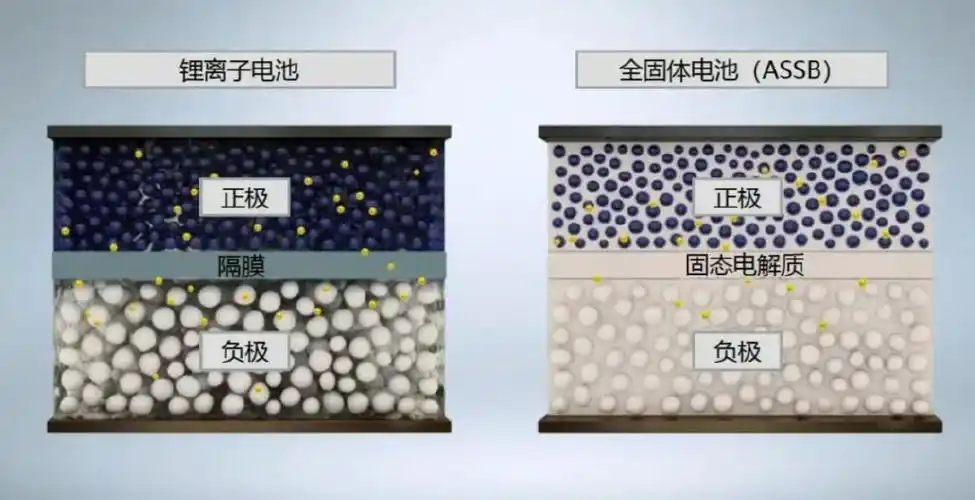 300014固态电池稀缺龙头堪比下一个宁德时代