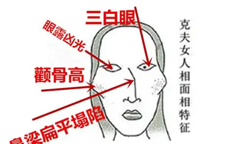面相:带你揭秘克夫相,看看你身边有没有人中招?