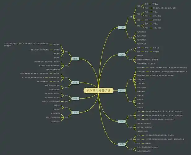 漂亮简单的思维导图模板有创意的思维导图图片
