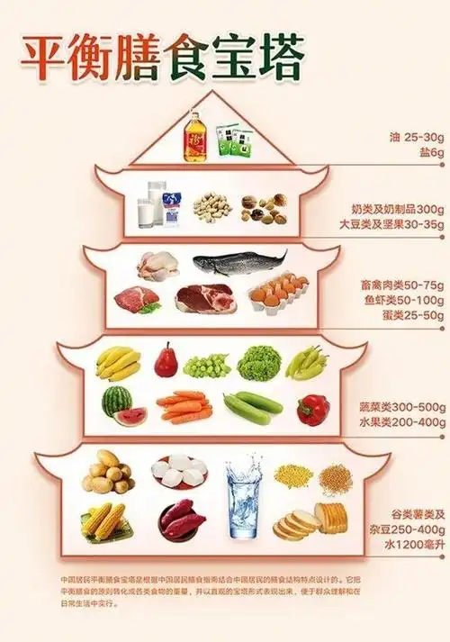 必看儿童健康饮食小常识7要7不要你值得拥有