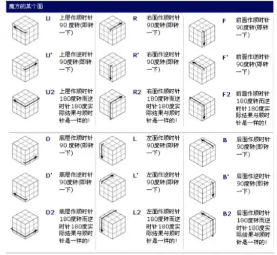 三阶魔方新手教程