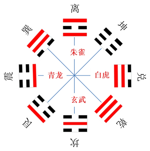 周易讲稿 基础篇第四:后天八卦