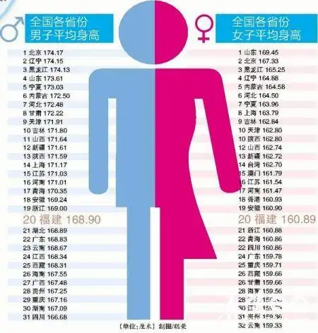 男女身高最佳配对图片,男女身高最佳搭配是多