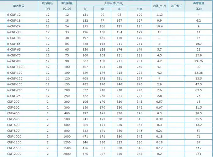 湛江风帆蓄电池厂