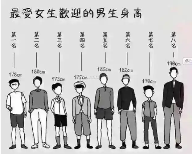 男生的身高在165-170之间,多少合适,女生最喜欢哪种?