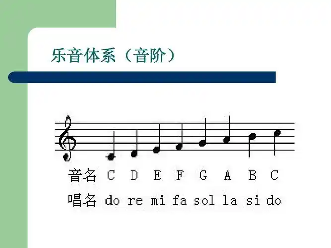 乐音体系(音阶)