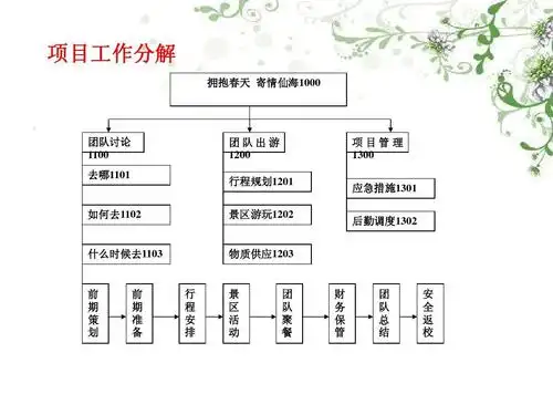 项目管理 旅游活动策划与实施ppt
