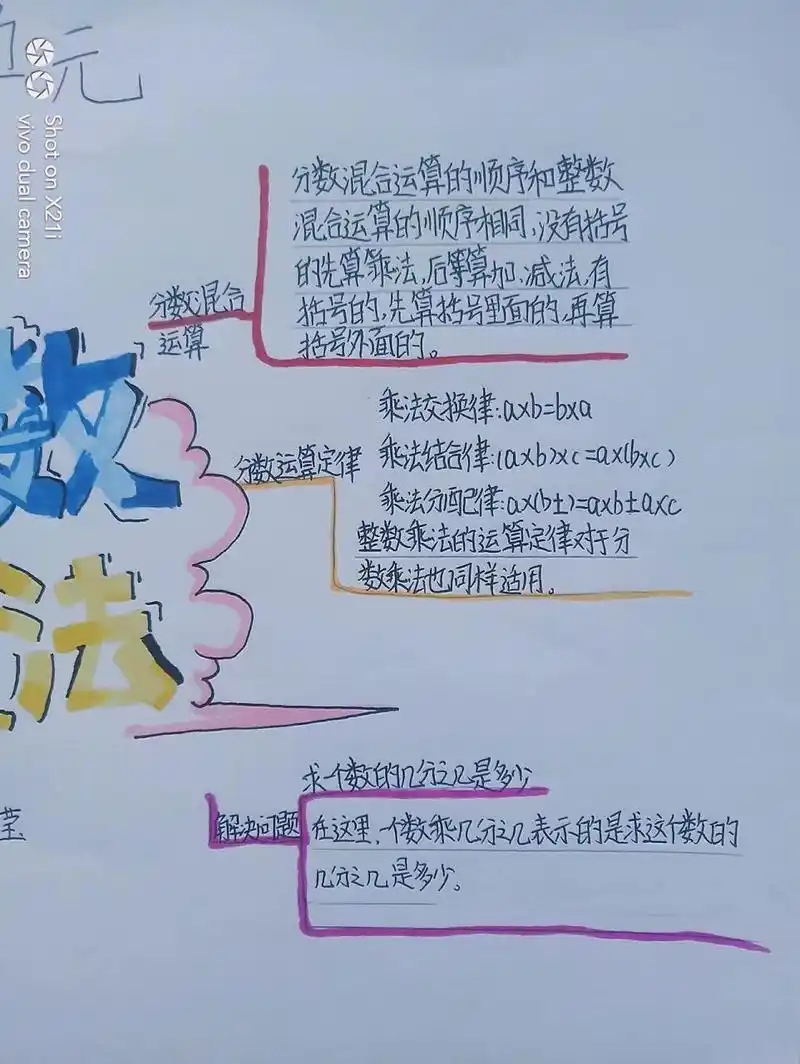 六年级上册数学第一单元思维导图