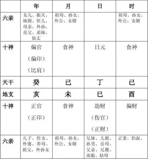 八字预测之六亲案例(2)