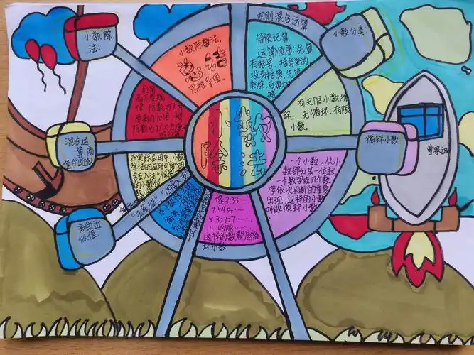 车站小学五年级小数除法思维导图