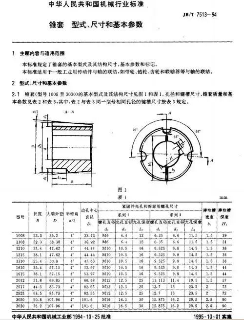 国标iso公制锥套/iso英制锥套外形尺寸和基本参数!