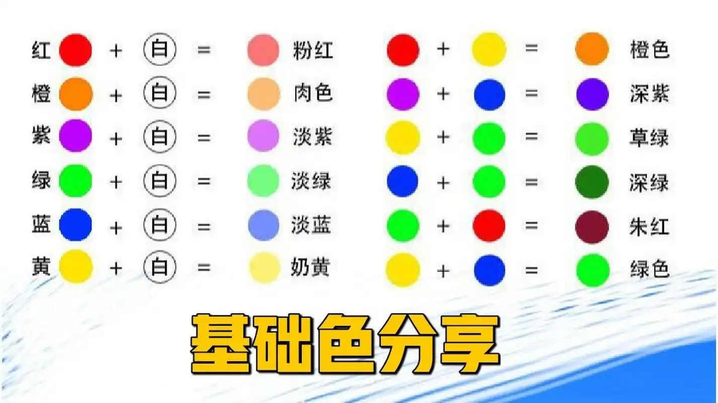 几个口诀,让你学会三原配色96 要真正弄懂调色,首先要理解(图一)