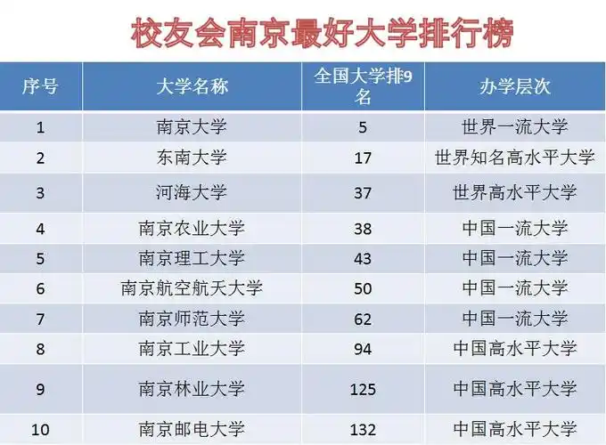 南京所有大学排名及分数线顺序_高考频道_优8考学网_一个为高考大学