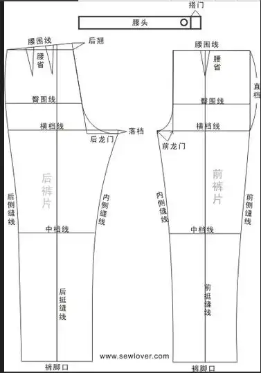 [转载]学习小脚裤的一点小笔记_编织博客