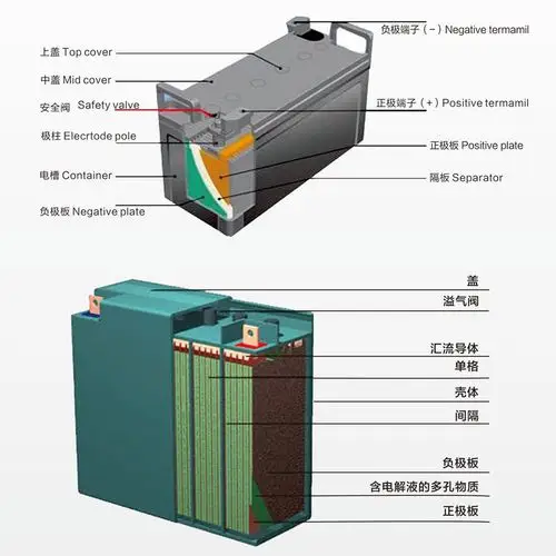 德国埃威得 6-gmf-38电力系统 阀控密闭免维护铅酸蓄电池