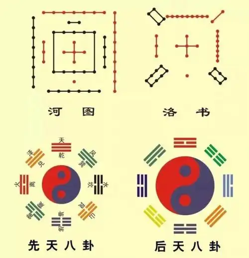太极,八卦,九星等术数学基本概念皆可追源至此.它被誉为"宇宙魔方".