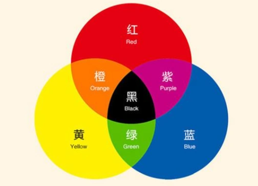 资讯 行业资讯   涂料的配色,一般是按照样板的颜色来进行,先调配小样