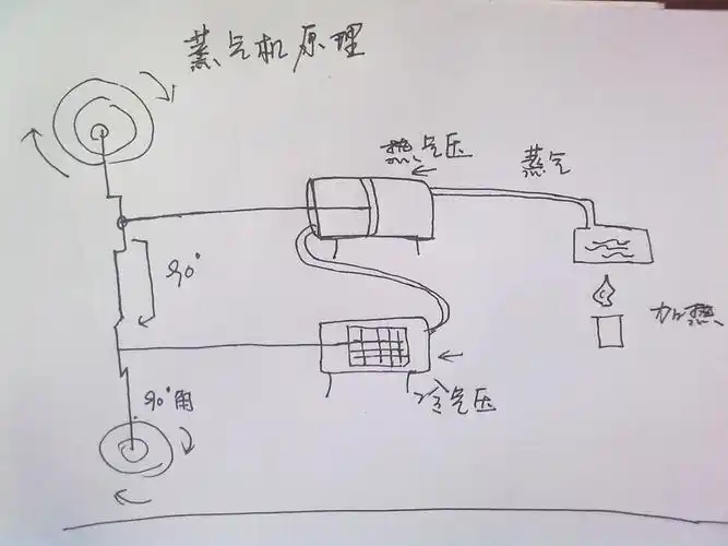 专业人士帮忙看看, 蒸汽机原理对吗