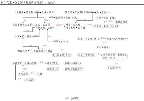 a.人物关系新星出版社——程云琦 译