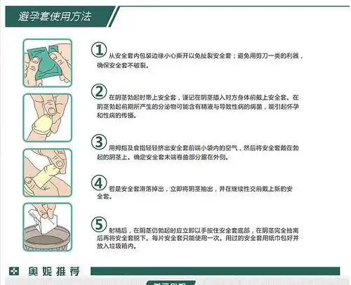 避孕套男的怎么戴图片