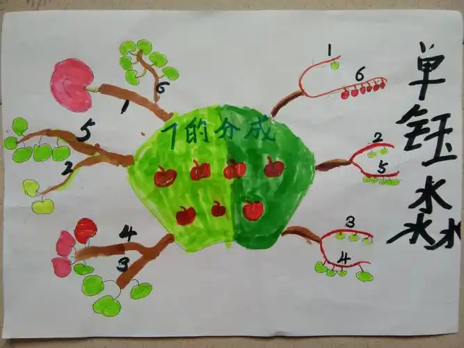 思维导图在教学中的应用