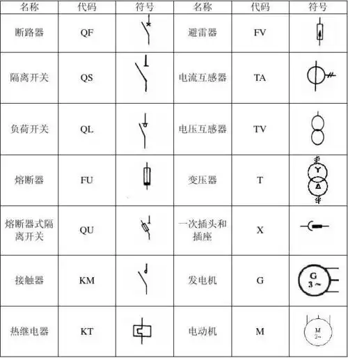 常用电器符号及代码 2,低压电气的分类及区别 电器分为高压电器和低压