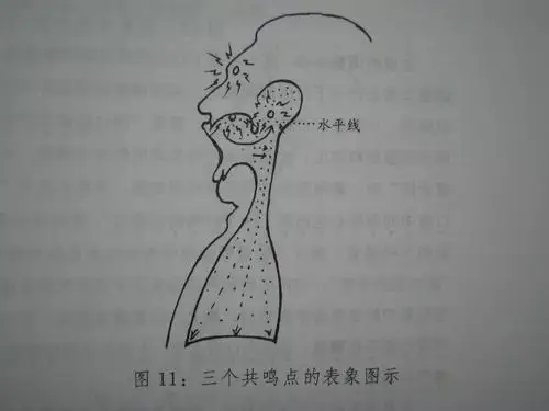 找到三个共鸣点.