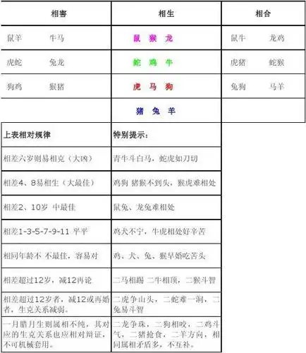 12生肖 相生相克速查表
