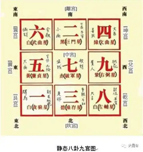 男女九宫婚配怎么没有二五,属相婚配