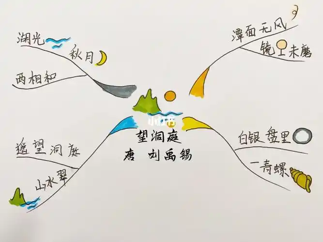 95刘禹锡(772-842)字梦得,彭城人(今徐州)祖籍洛阳,唐朝文学家,哲学