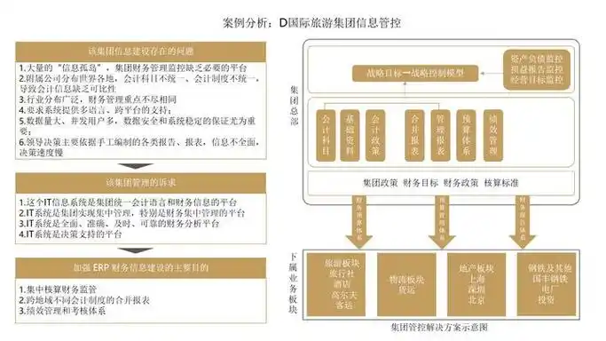 115页ppt | 企业集团管控"5d 1c"模型及案例分析 -