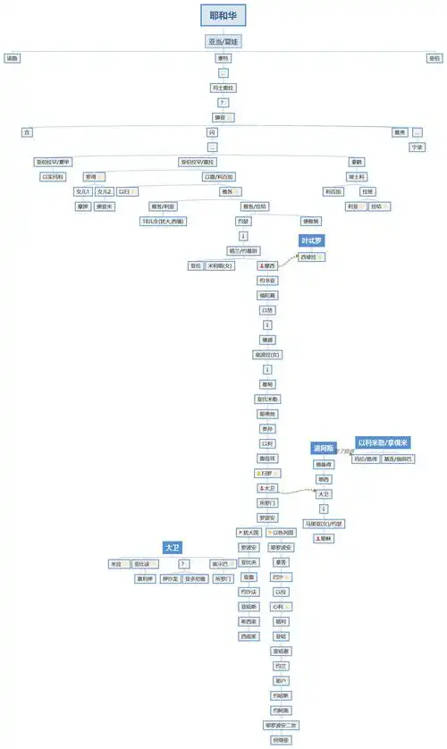 25本鼓圣经(一部分)