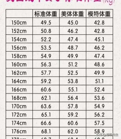 女身高体重尺码对照表(女生身高体重对照表)_可可情感网