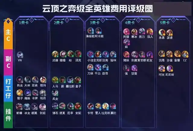 《云顶之弈》s4羁绊有哪些 s4羁绊介绍