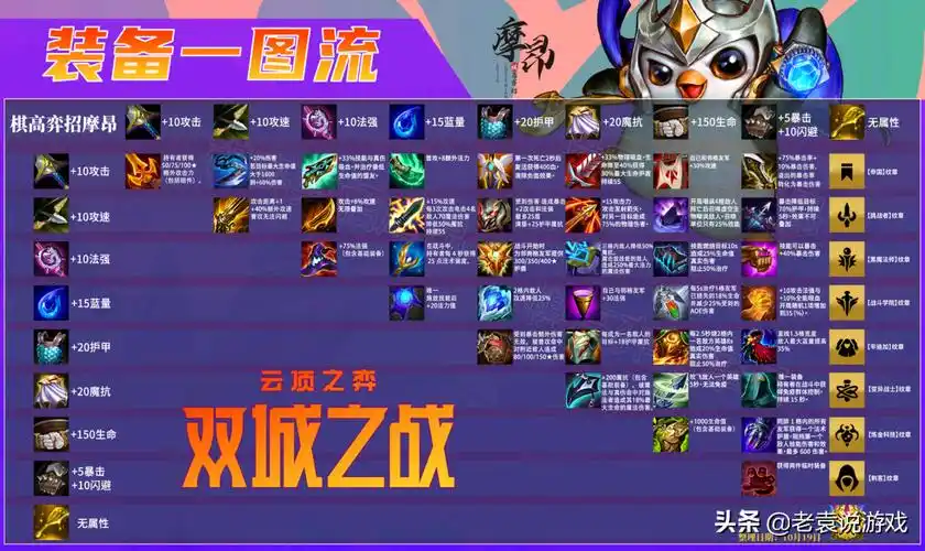 云顶之弈s6装备合成表高清图新版云顶之弈装备合成图高清