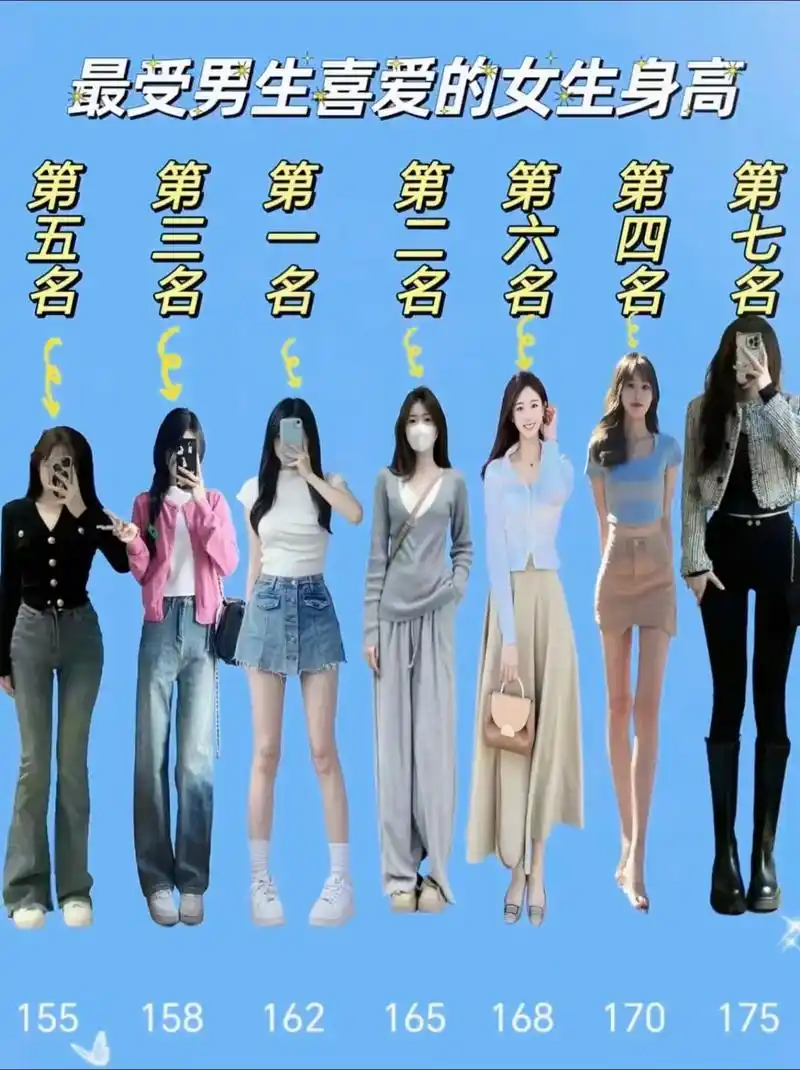 男生喜欢的女生身高排行.
