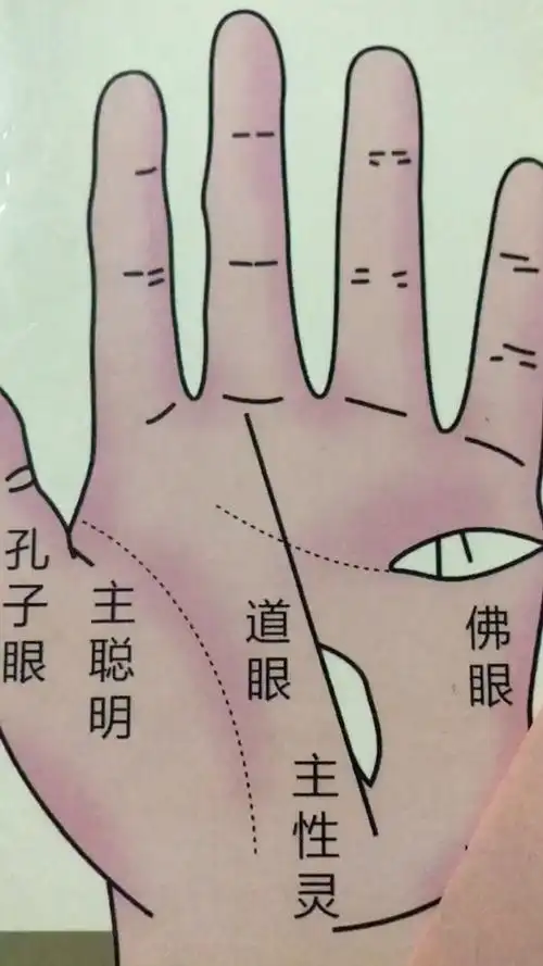 你手中有佛眼纹吗?