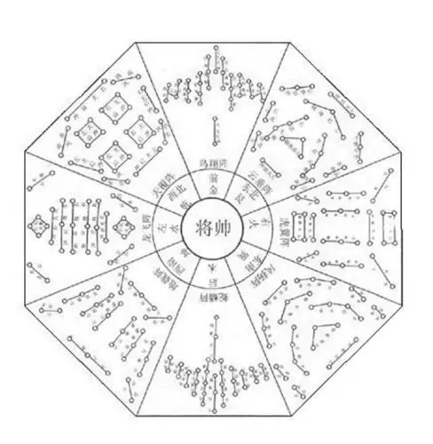 看《三国演义》,发现"八阵图"有太多的神秘性,除了像迷宫一样让敌人找