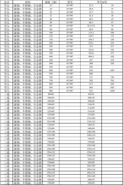 常用无缝钢管规格表